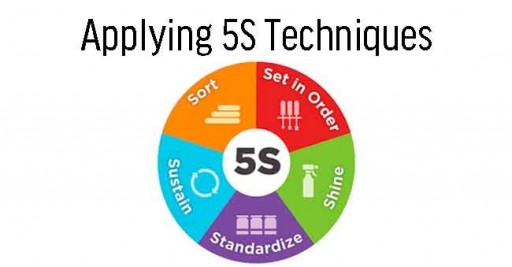 Applying 5S Techniques Course in Malaysia
